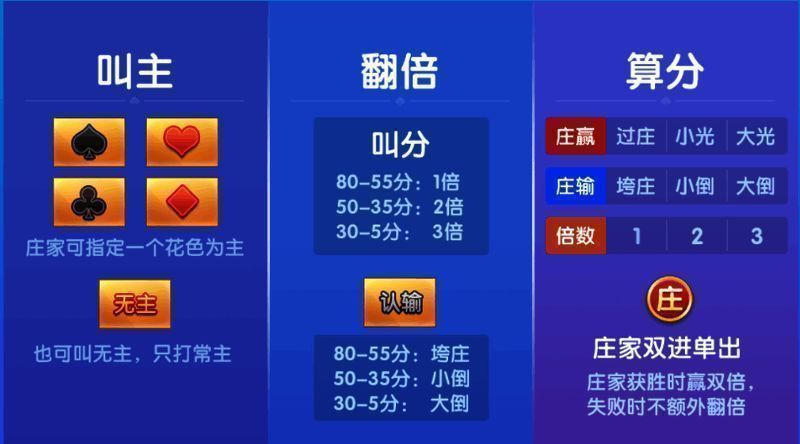 多乐升级三打哈玩法相关图片3