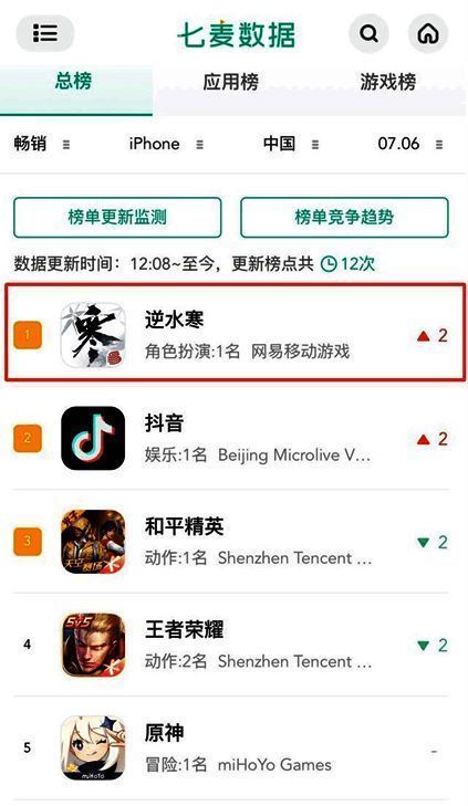 逆水寒手游登上畅销榜第一相关图片