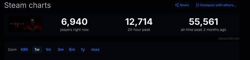 《流放之路2》与《暗黑破坏神4》数据对比画面