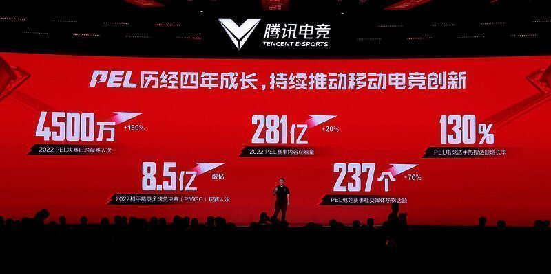 和平精英赛事数据展示