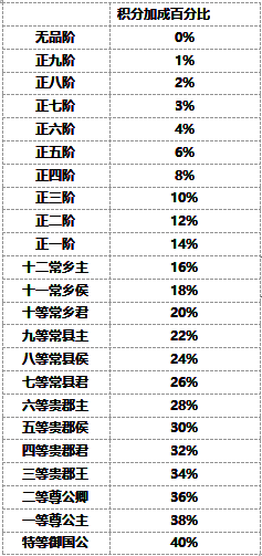 《盛唐烟雨》宴会相关图片4