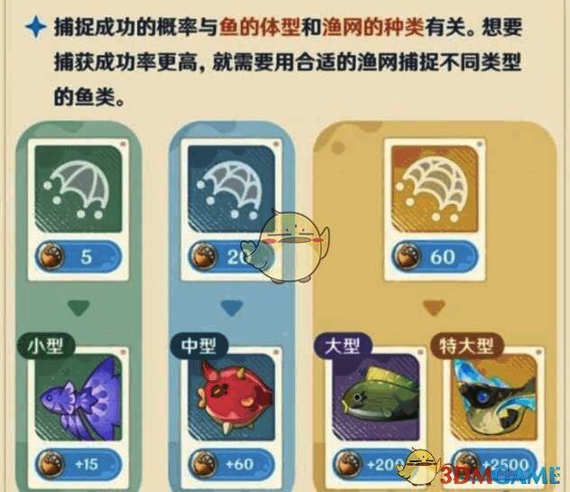 活动中渔网与鱼体型对应关系图片