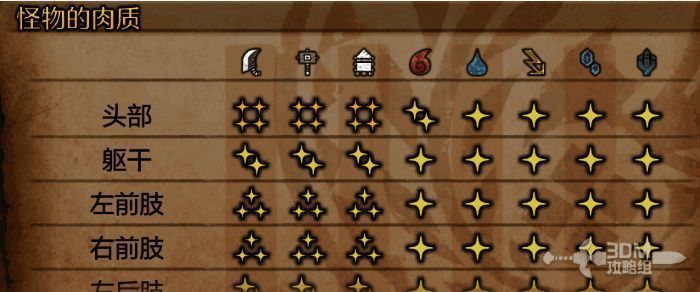 《怪物猎人：荒野》桃毛兽王相关图片3