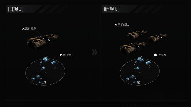 新机制下资源采集画面