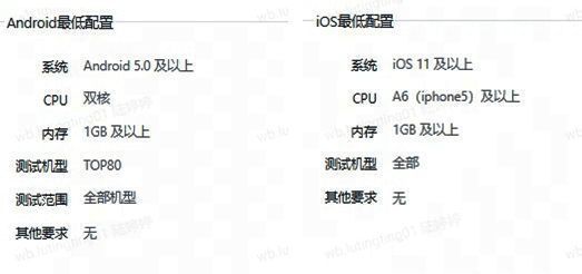 《云·逆水寒》可兼容最低机型配置图