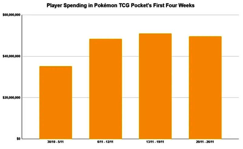宝可梦集换式卡牌Pocket相关图片2