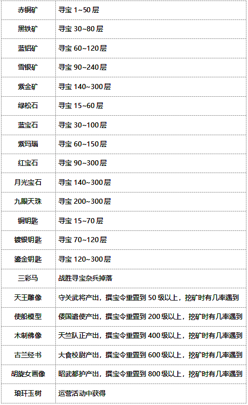 《盛唐烟雨》宝石类型及层数界面