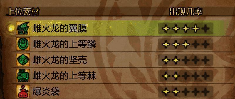 怪物猎人荒野游戏画面相关图片