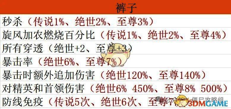 《僵尸射击》裤子部位毕业宝石展示图