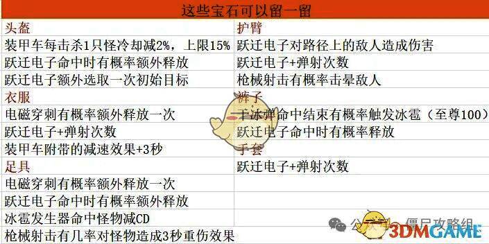 《僵尸射击》特殊流派宝石搭配展示图