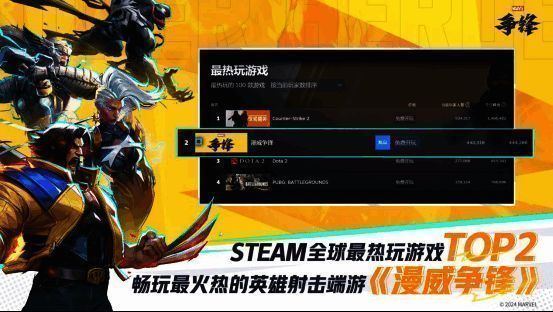 《漫威争锋》在Twitch平台的观看数据图片
