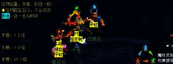 与水兽、火兽、木兽战斗画面