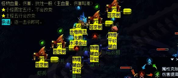 与泾河龙王幽灵、崔判官、阎罗王战斗画面