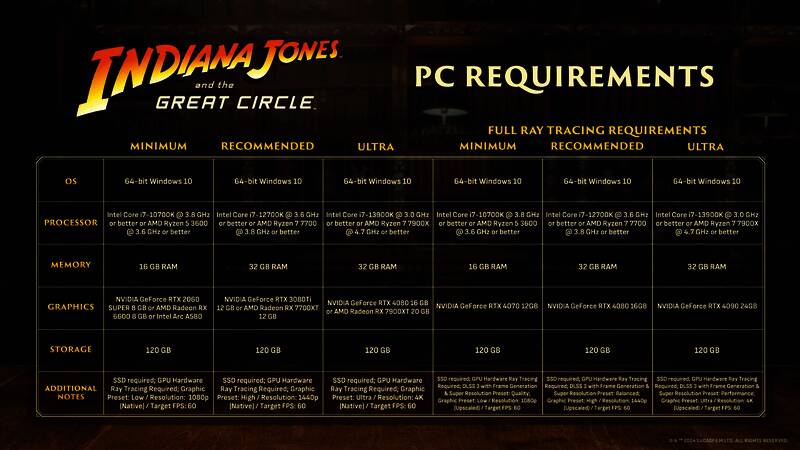 《夺宝奇兵：古老之圈》相关配图2