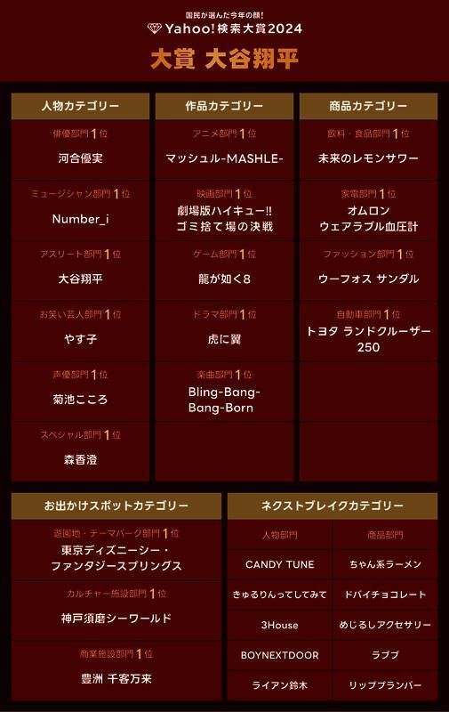 大谷翔平相关配图