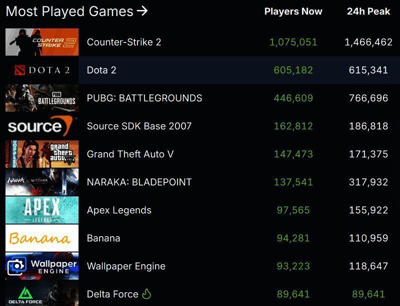 《三角洲行动》相关图片