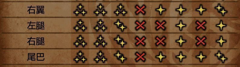 怪物猎人荒野火龙场景