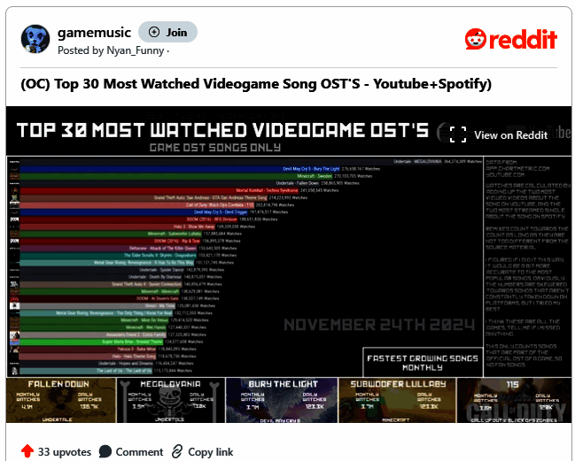 游戏名曲相关图片2