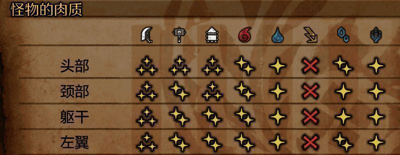 《怪物猎人：荒野》中毒怪鸟战斗场景图片1