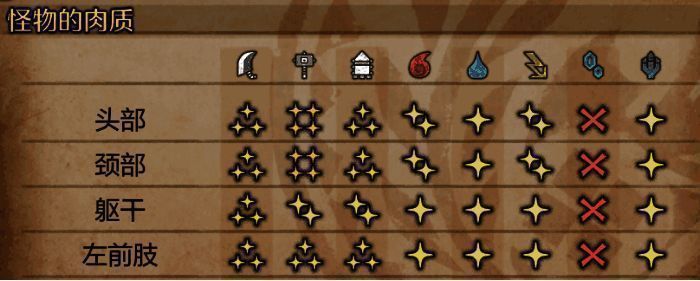 《怪物猎人：荒野》中风铗龙相关画面3