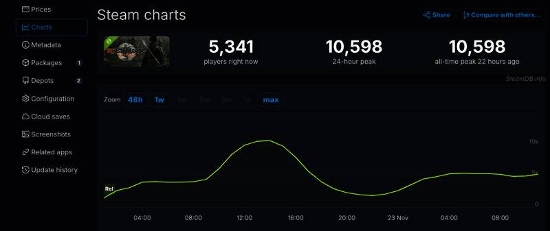 《真三国无双：起源》相关画面