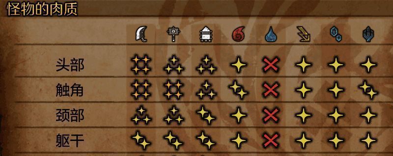 《怪物猎人：荒野》黑蚀龙相关画面2