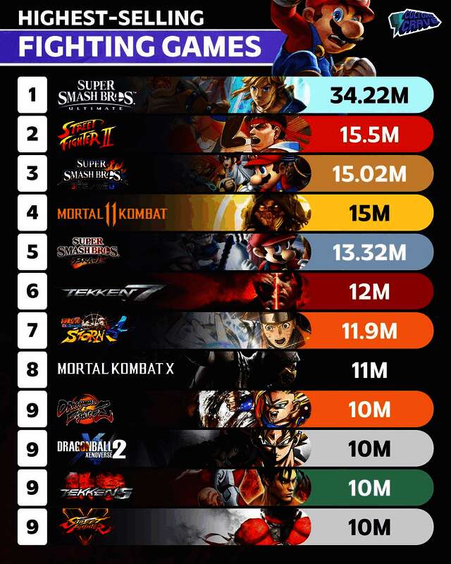 格斗游戏相关图片2