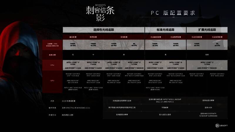 《刺客信条:影》配置要求相关图片