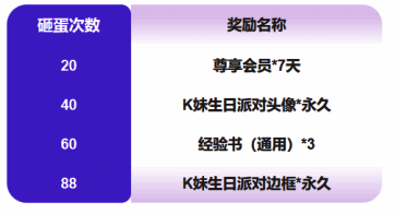 累计砸蛋具体奖励图