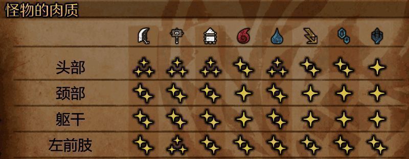 护凶爪龙相关图片2