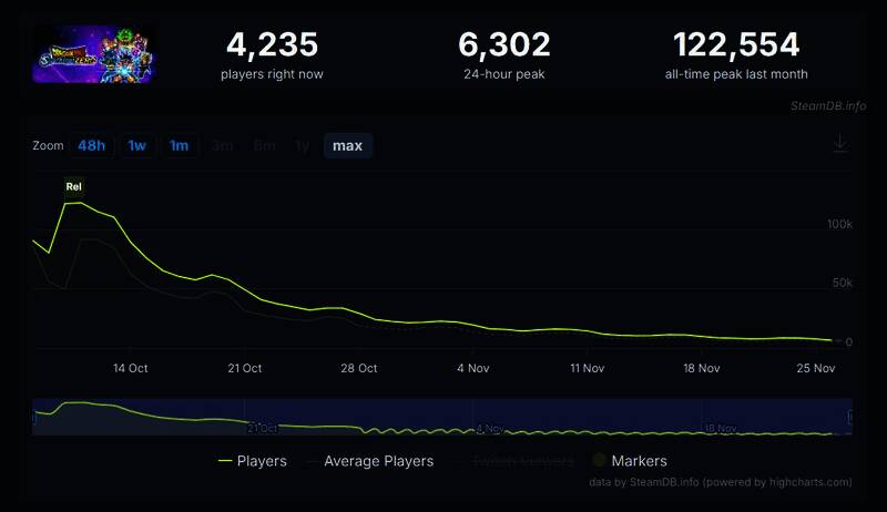 七龙珠电光炸裂!ZERO游戏画面相关图片2