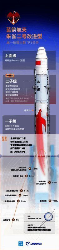 朱雀二号改进型火箭相关画面