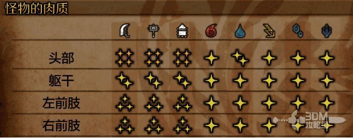 《怪物猎人：荒野》沼喷龙相关图片3