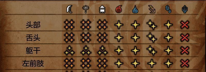 《怪物猎人：荒野》缠蛙相关画面