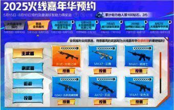 CF手游福利票选活动页面截图,展示可选择的奖励选项