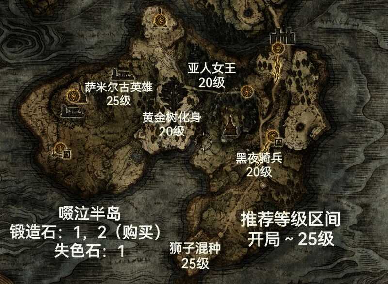 Boss战前准备区域，角色装备检查与道具整理画面