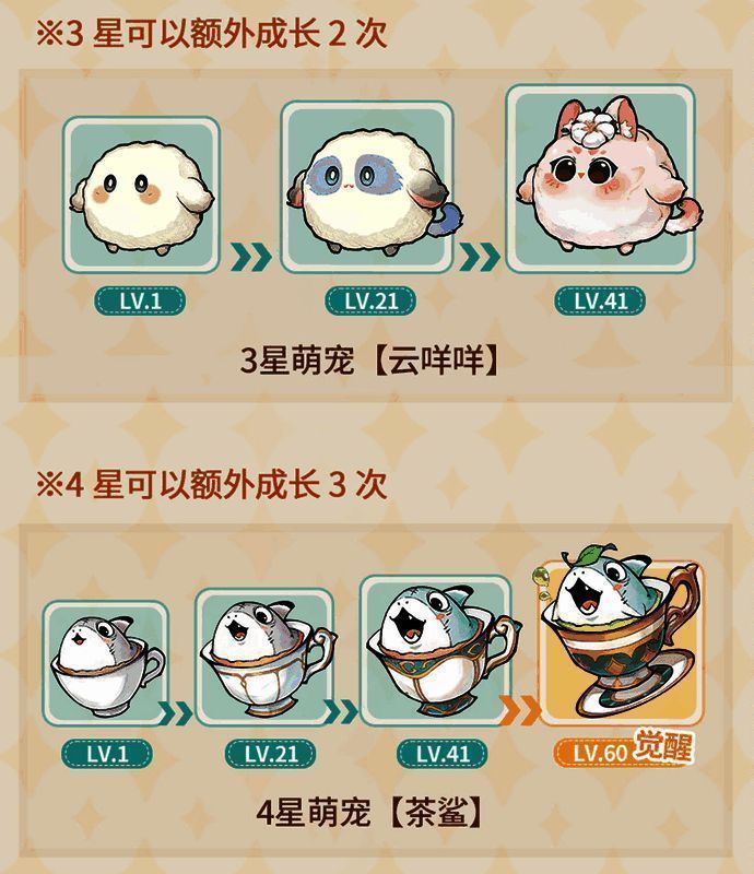 萌宠进化界面展示,宠物从幼体形态逐渐变为成熟形态并附带技能解锁提示