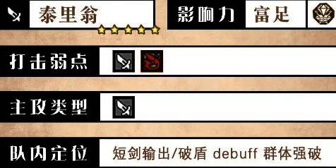 泰里翁角色立绘及基本信息展示