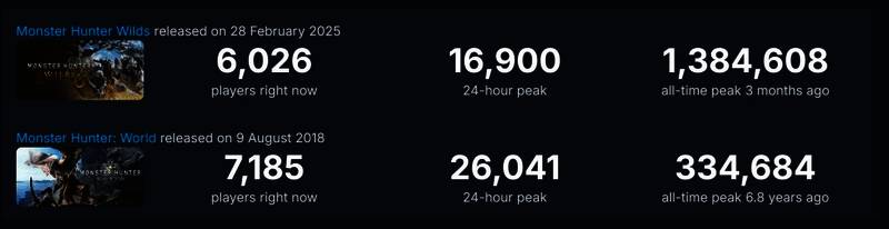 《怪物猎人:荒野》游戏场景画面展示,环境细节丰富但光影效果略显粗糙