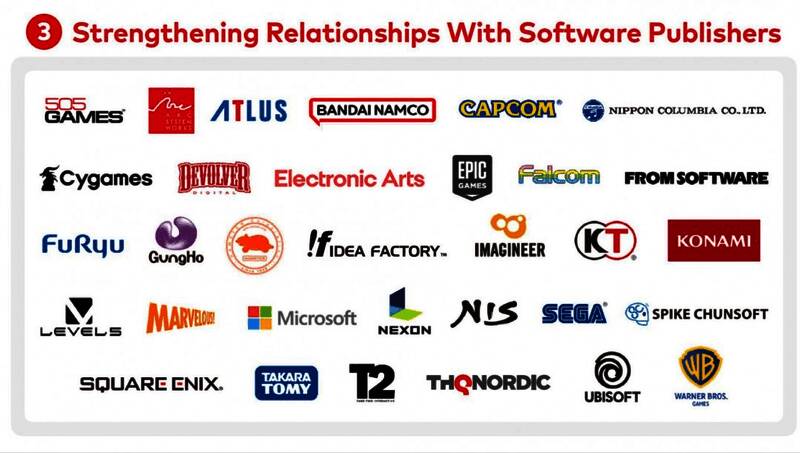 实体游戏光盘与包装陈列画面，整齐排列于货架上