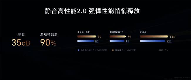 荣耀工作人员演示静音高性能模式，学生专注观察噪音变化