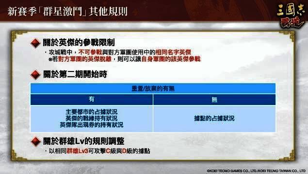 新赛季规则说明页面,展示积分计算方式与胜负判定机制