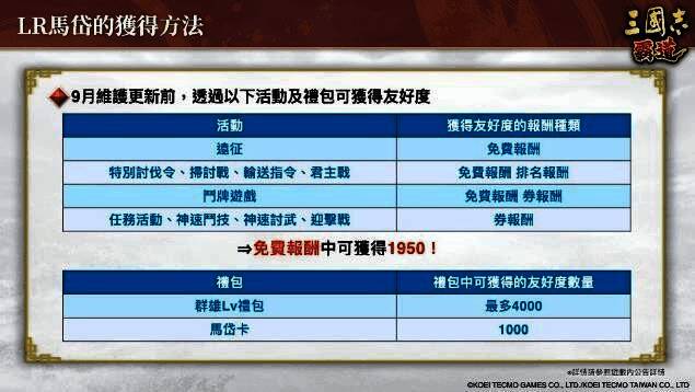 「LR马岱」获取方式说明图,包括抽奖概率与活动时间