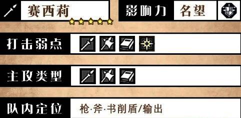 赛西莉角色基础信息展示图，包含职业、星级与突破弱点等关键数据
