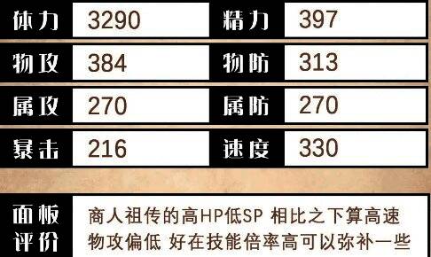 赛西莉角色基础面板数据图，展示攻击力、防御力、速度等核心属性值