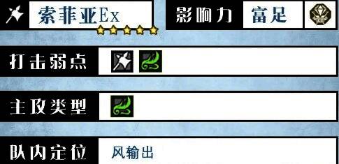 索菲亚角色立绘及基础信息展示