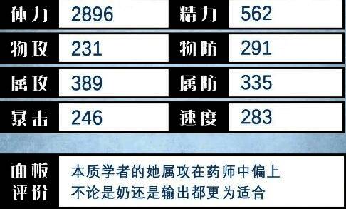 索菲亚基础面板数值展示,包括攻击力、防御力、速度等属性分布