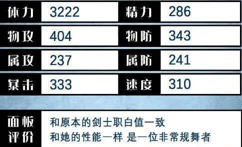 菲欧儿详细属性数值图表展示