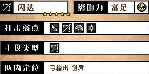 闪达角色立绘，身穿猎人装束，手持弓箭，神情专注