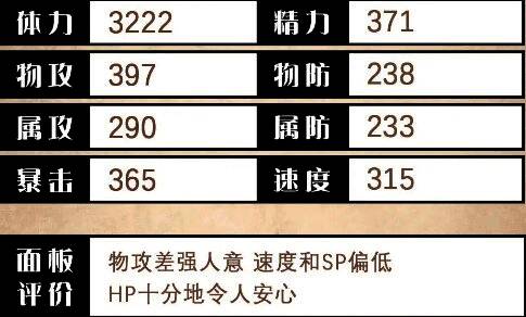 闪达的基础属性面板图，展示力量、敏捷、智力等数值分布